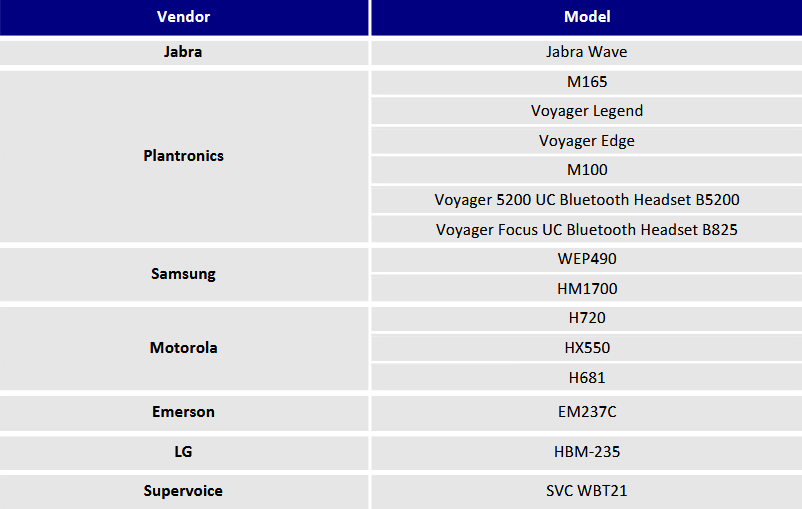 Headset Compatibility – Cytracom